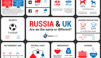 Are we the same or different?